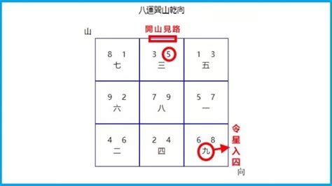 巽山乾向九運|【巽山乾向 九運】九運巽山乾向：打造旺宅風水最強指南